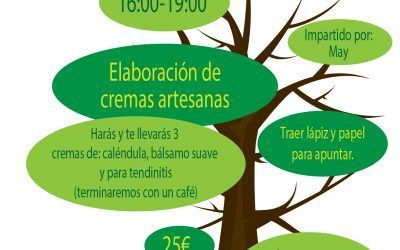 Taller de elaboración de cremas artesanas – Ecomuseo (Orísoain)